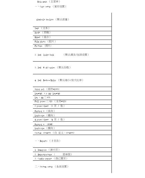 hp1005打印机菜单中英文对照