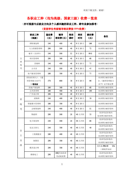 各职业工种均为高级、国家三级收费一览表