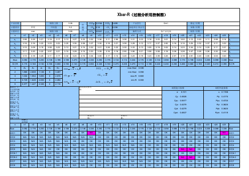 Xbar-R过程分析控制图