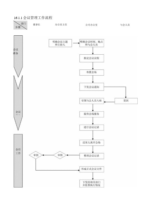 行政管理流程全套