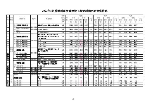 20xx份浙江省交通建设工程钢材和水泥平均价格汇总表不含税