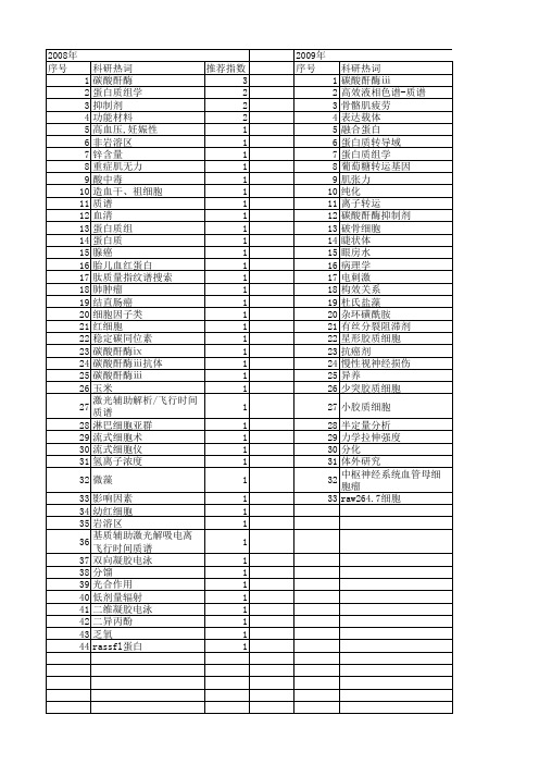 【国家自然科学基金】_碳酸酐酶ⅲ_基金支持热词逐年推荐_【万方软件创新助手】_20140731