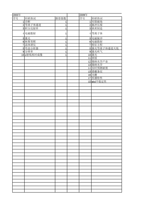 【国家自然科学基金】_激光核聚变_基金支持热词逐年推荐_【万方软件创新助手】_20140802