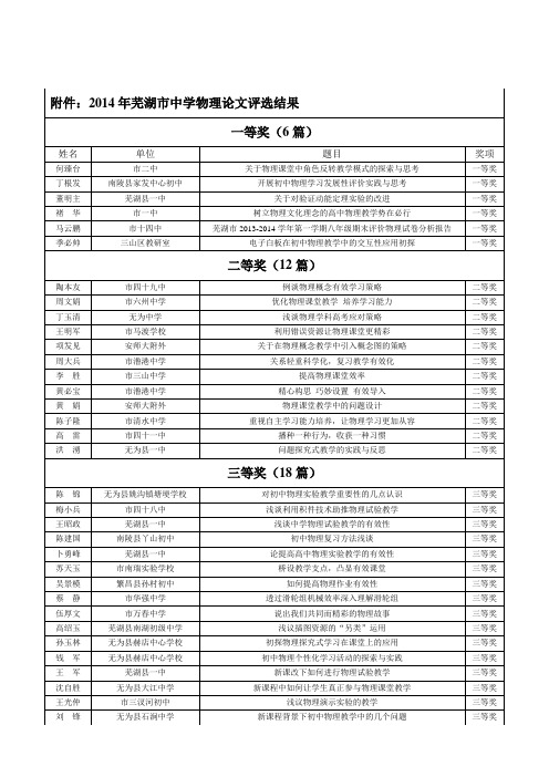 2014年芜湖中学物理论文