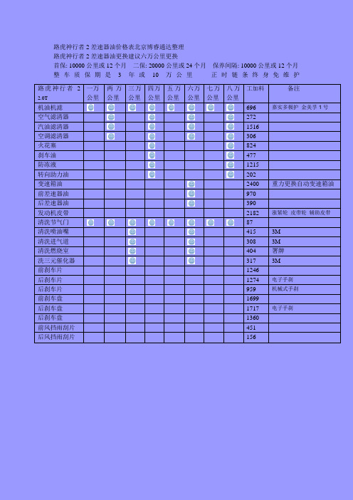 路虎神行者2差速器油