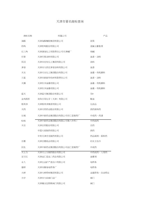 天津市著名商标查询表