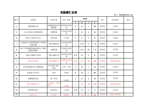 危险源调查表(汇总)