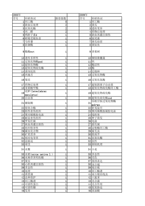 【国家自然科学基金】_sod同工酶_基金支持热词逐年推荐_【万方软件创新助手】_20140801