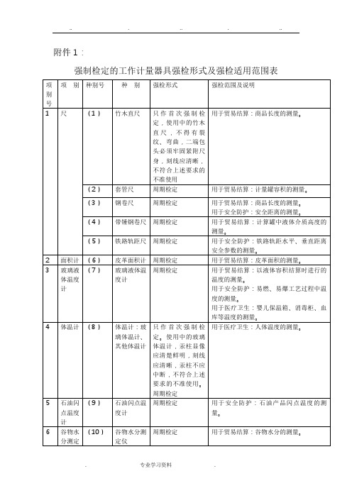 强制检定的工作计量器具强检形式教(学)案强检适用范围表