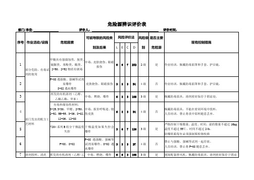 化工企业危险源辨识评价表