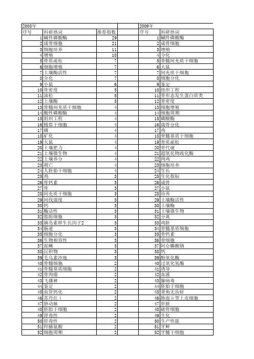 【国家自然科学基金】_碱性磷酸酶_基金支持热词逐年推荐_【万方软件创新助手】_20140731