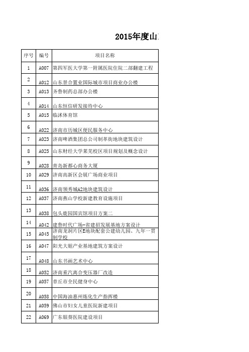 2015年度省优秀建筑设计方案