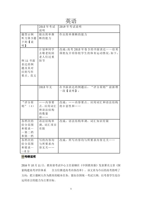 2019年普通高等学校招生全国统一高考考试大纲解读：英语 Word版含答案 