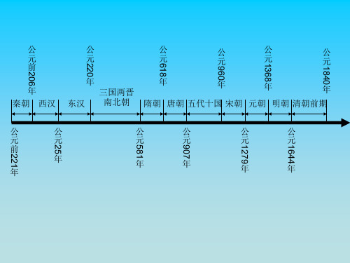 初中历史年代尺课件PPT