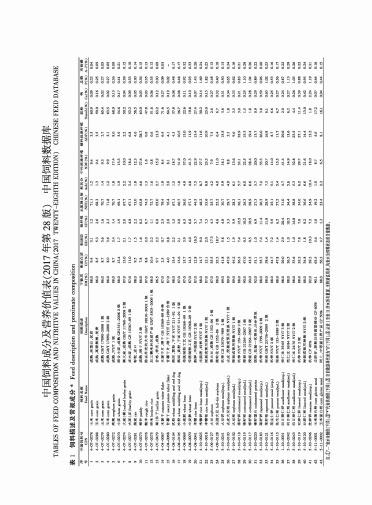 中国饲料成分及营养价值表(2017年第28版) 中国饲料数据库