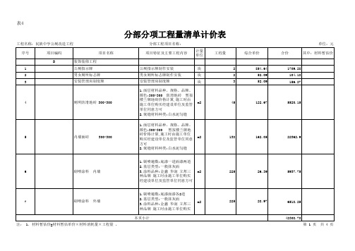 工程量清单表