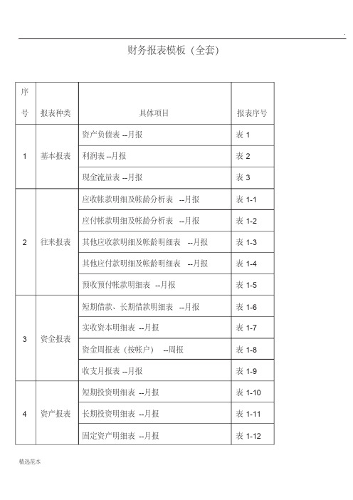 财务报表模板(全套)-财务报表模板excel免费下载