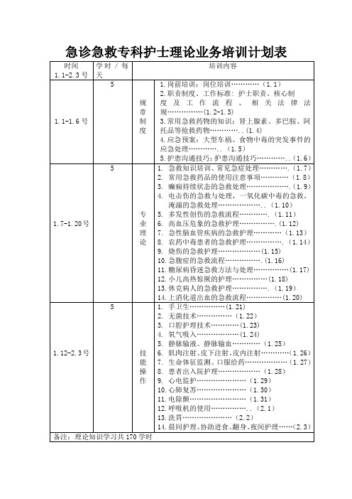 急诊急救专科护士理论业务培训计划表