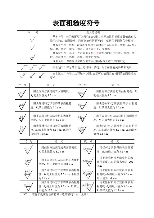 表面粗糙度用法