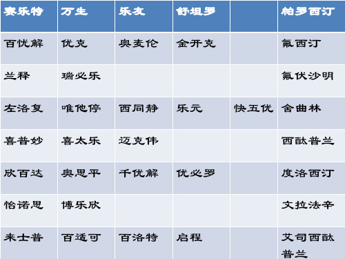 精神科常用药物商品名汇总