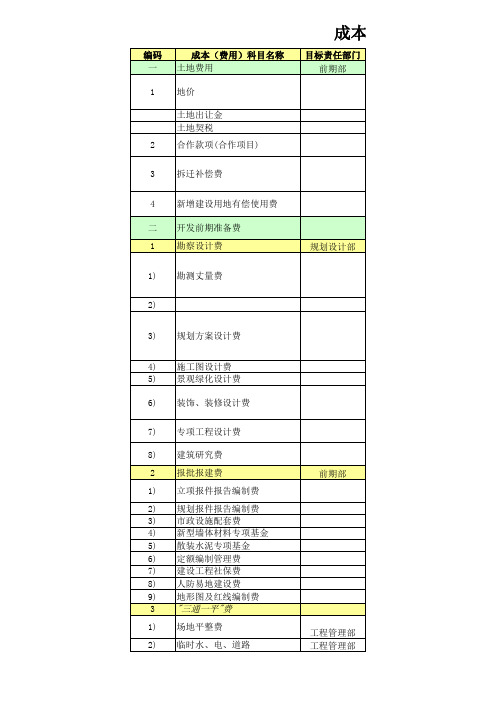 房地产成本核算科目表