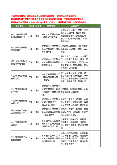 新版广东省中山电源工商企业公司商家名录名单联系方式大全400家