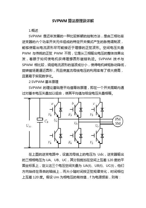 SVPWM算法原理及详解