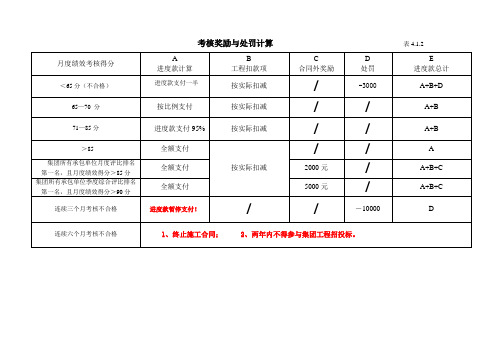 施工单位考核激励表