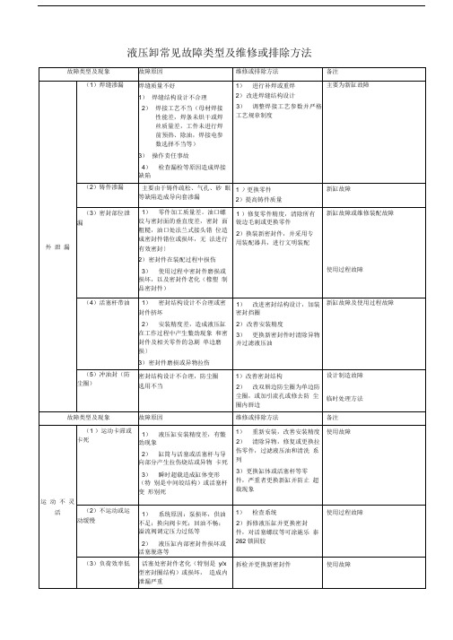 液压缸常见故障类型及维修或排除方法