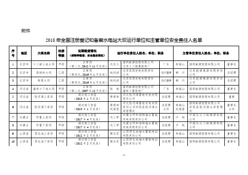 2018年全国注册登记和备案水电站大坝运行单位和主管单位安全责任