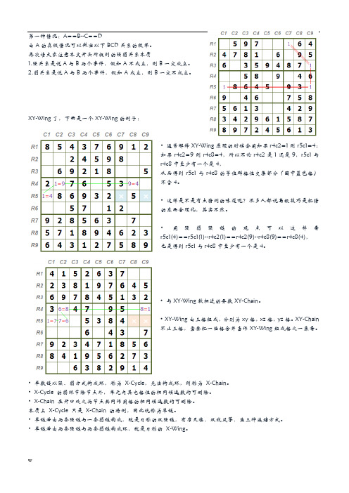 数独九宫格各种链的关系