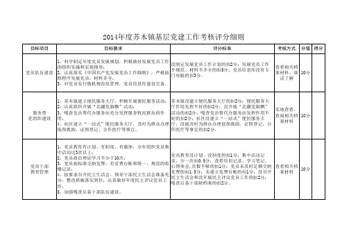 基层党建工作考核评分细则