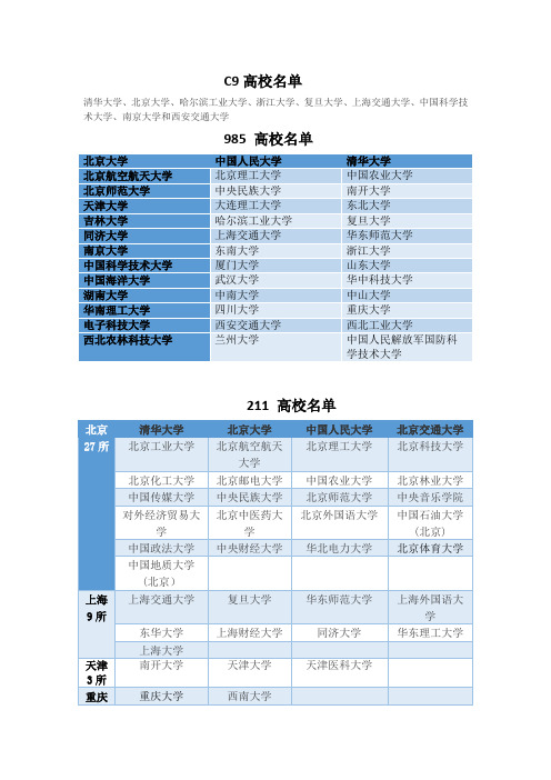 C9、985、211高校名单及其优势专业