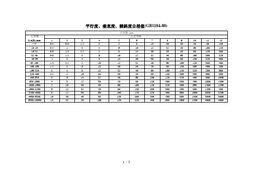 GB1184-80平行度、垂直度、倾斜度公差值