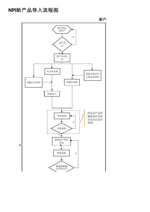 NPI新产品导入流程图