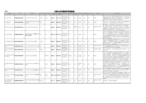 石景山区民营医疗机构信息