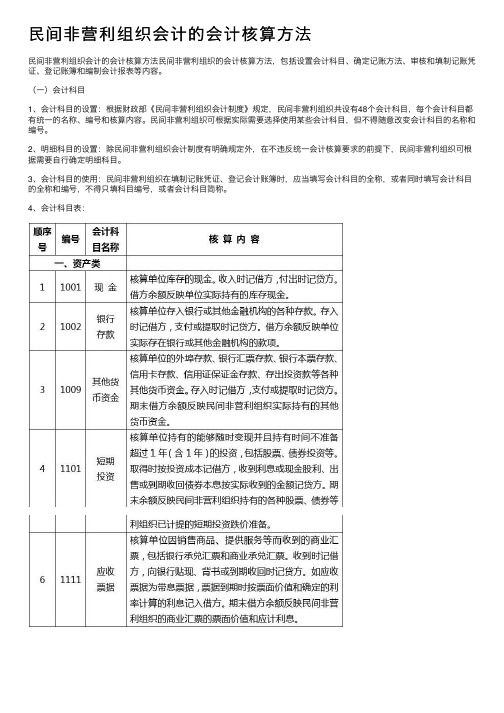 民间非营利组织会计的会计核算方法