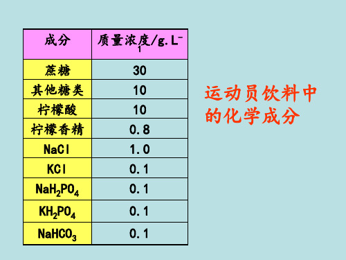 2.2细胞中的无机物 课件(30张PPT)