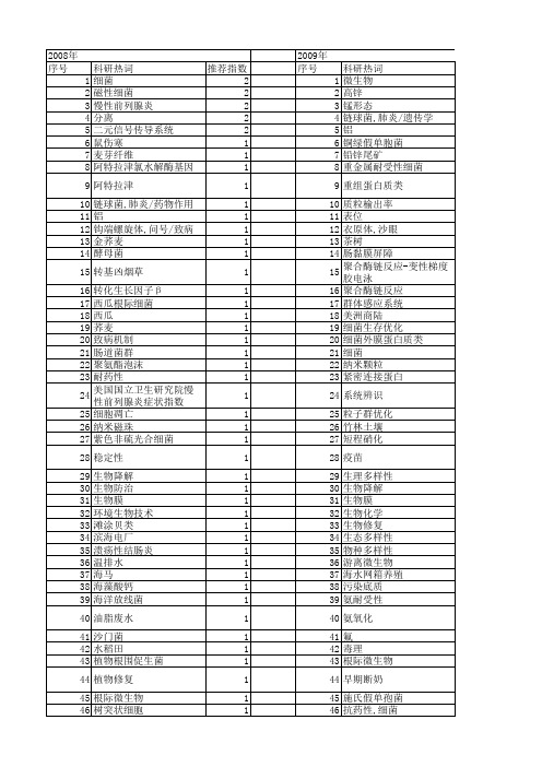 【浙江省自然科学基金】_细菌_期刊发文热词逐年推荐_20140811