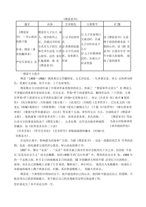 《傅雷家书》导读及习题答案(可编辑修改word版)