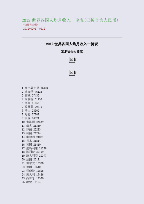 2012世界各国人均月收入一览表(已折合为人民币)