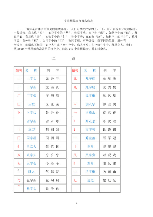 常用字偏旁部首大全名称表(完整版)