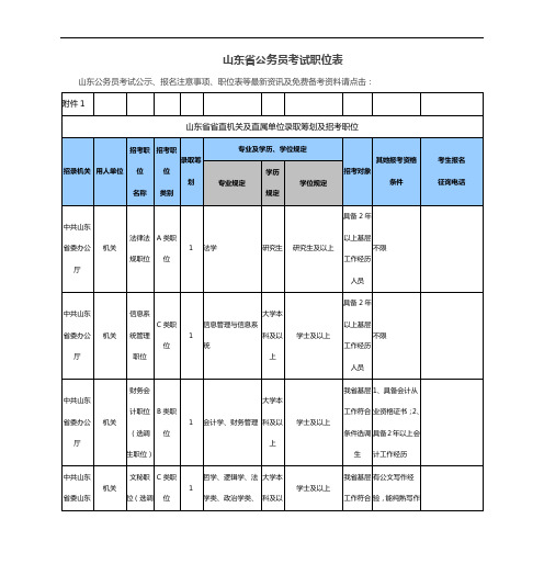 2021年公务员考试职位表