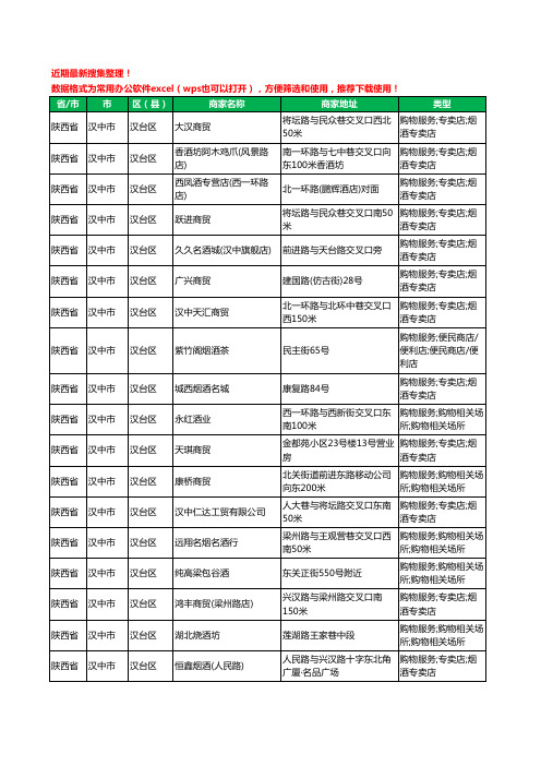 2020新版陕西省汉中市汉台区酒水批发工商企业公司商家名录名单黄页联系方式大全512家