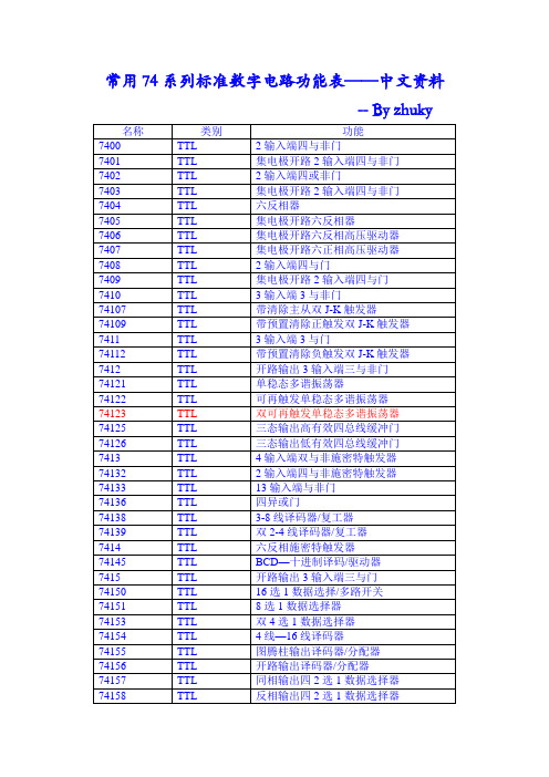 74系列标准数字电路功能表