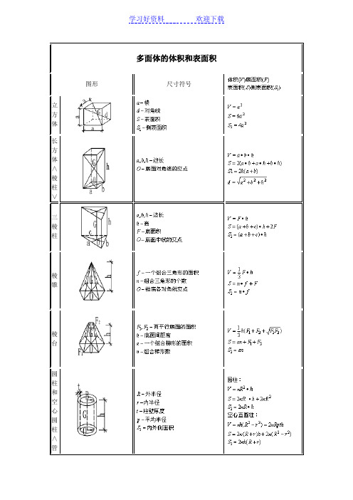 土建计算公式大全(多面体体积和表面积)