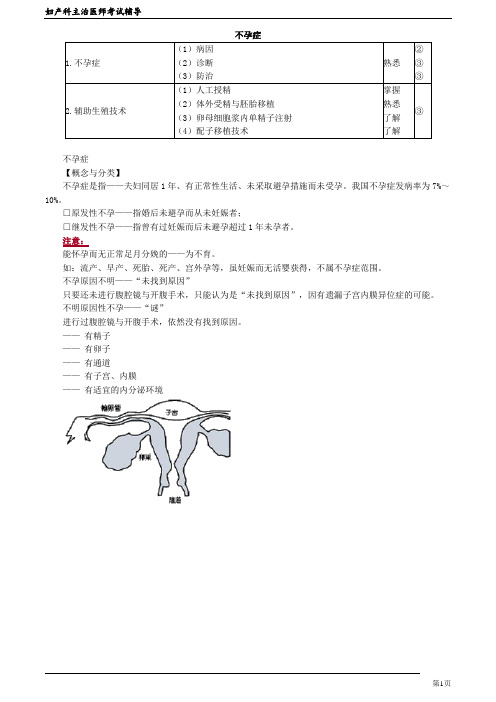 2020年妇产科主治医师资格考试笔试考点讲解及答案解析 (24)：不孕症