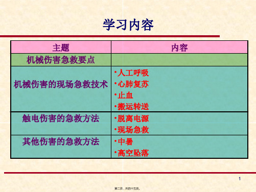 地铁伤害急救常识