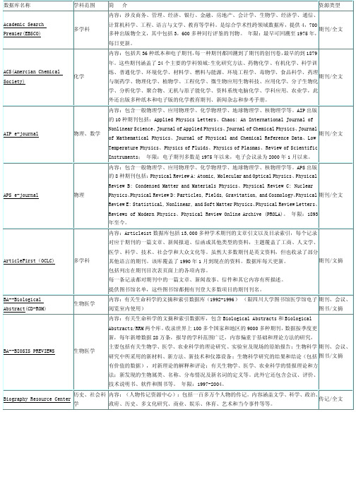 外文数据库的介绍