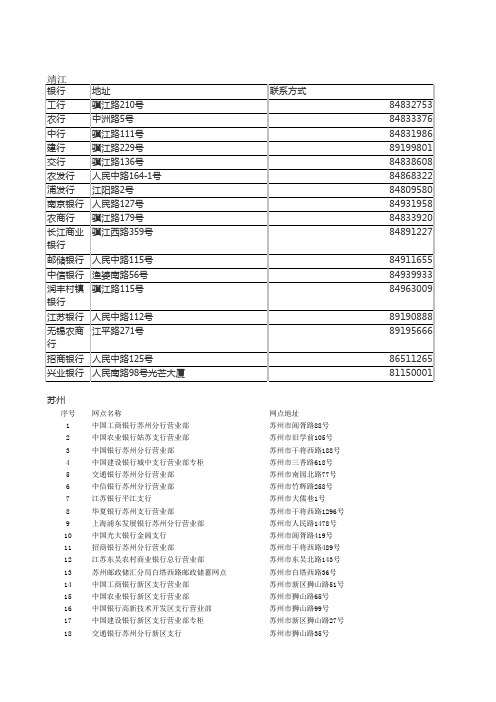 银行网点资料